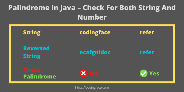 Palindrome In Java