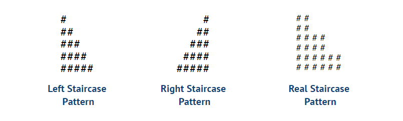 What are Staircase patterns