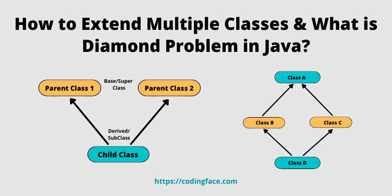 How to extends multiple class in Java