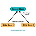 How to Extends Multiple Class in Java - Complete Guide 2023