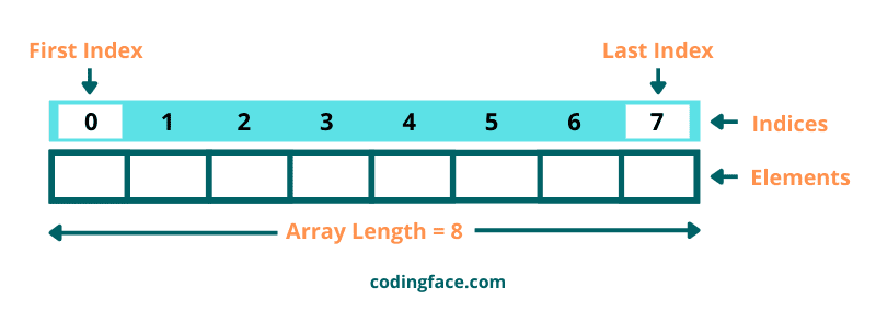 4 Best Ways to Print Array Without Brackets in Java