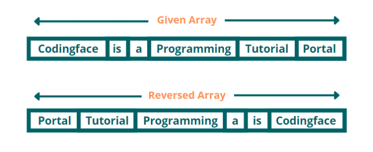 5 Best Ways to Reverse an Array in Java - Codingface